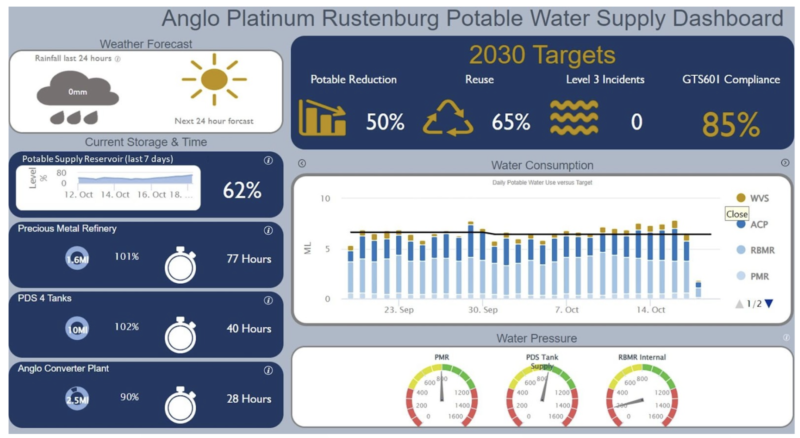 AP_Potable_Water